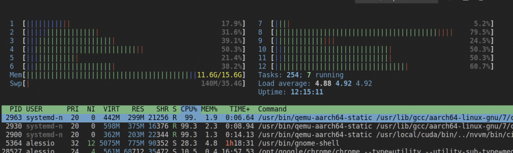 htop